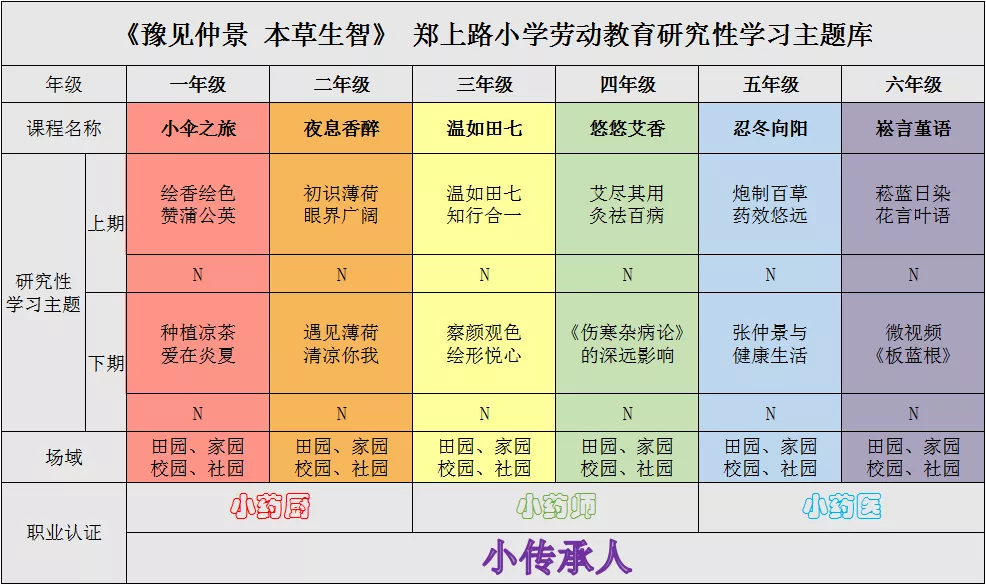 郑州市中原区郑上路小学怎么样?豫见仲景(图6)