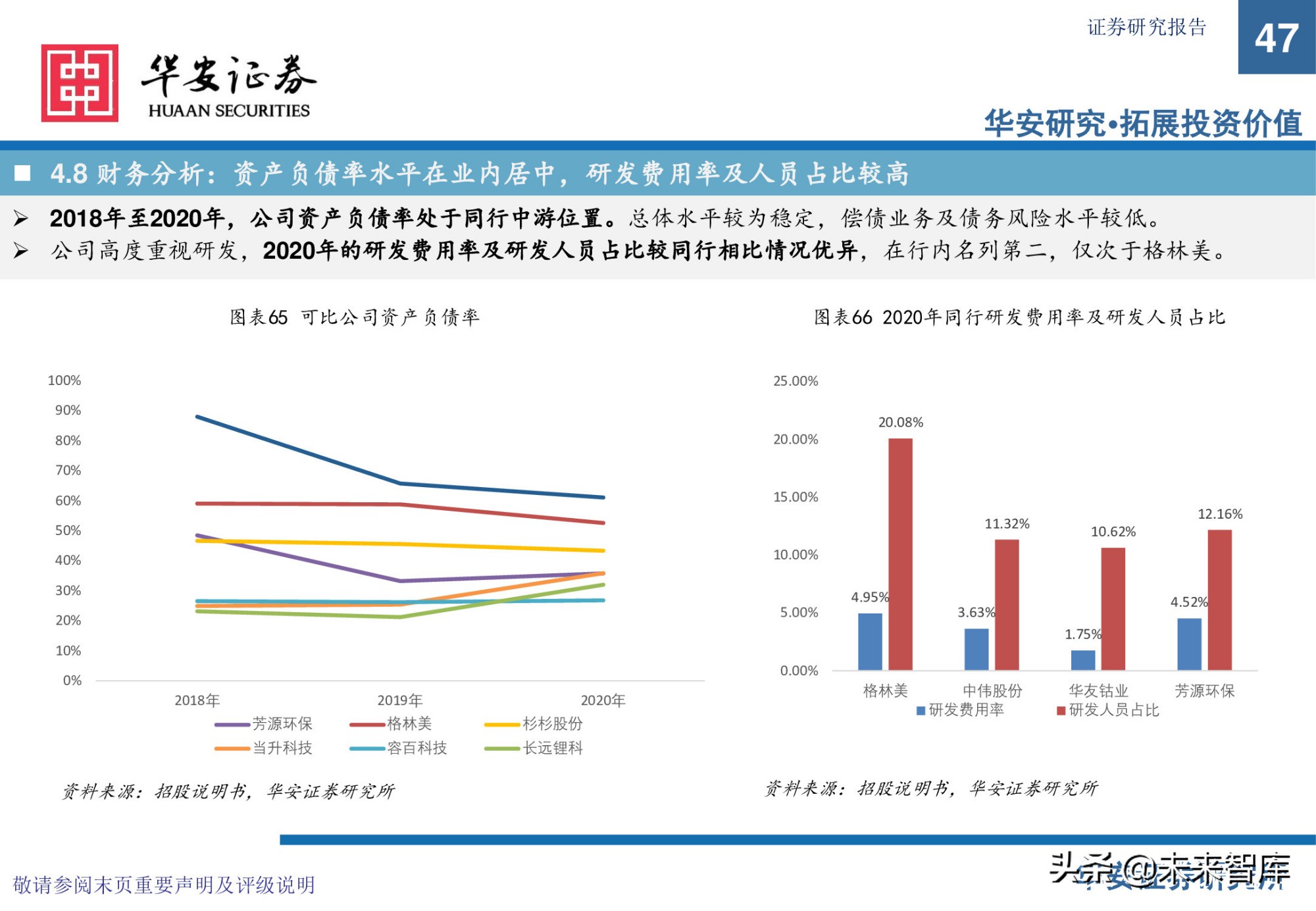 锂电池前驱体产业研究：布局NCA前驱体，拥抱高镍化时代