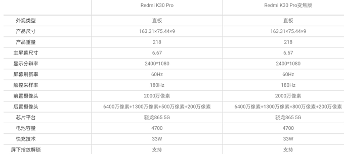 骁龙865旗舰级重返2999！ 红米noteK30 Pro 5G手机上宣布公布