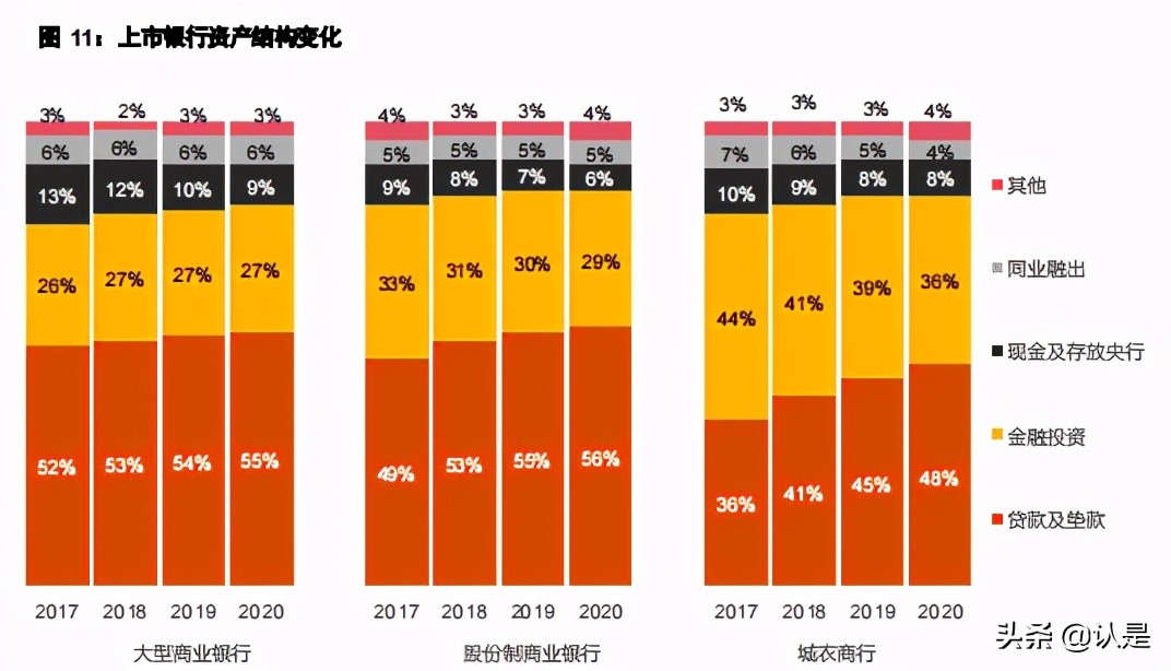 2020年中国银行业回顾与展望：同刻微笑曲线，共期价值创造