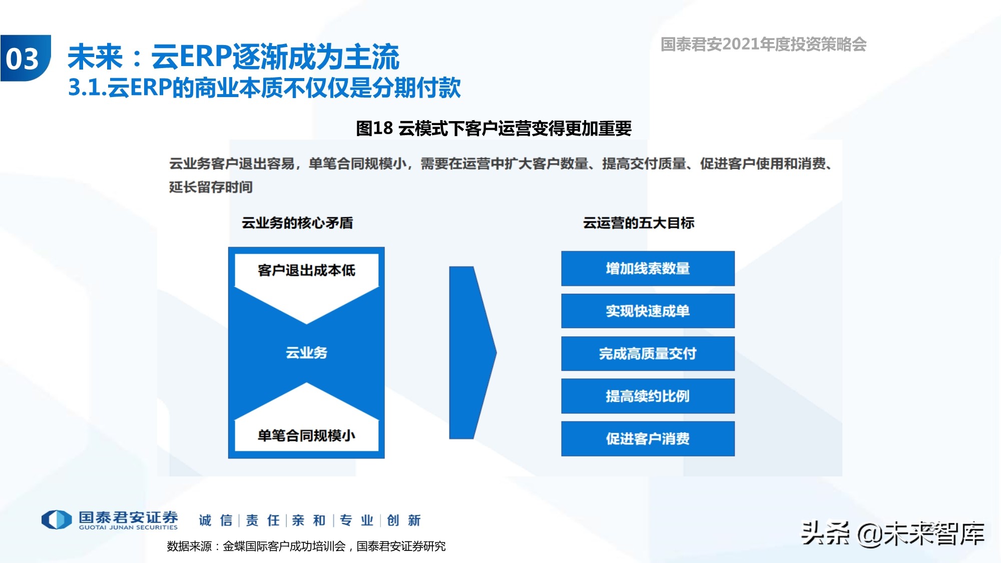 云计算行业专题报告：ERP的第二春