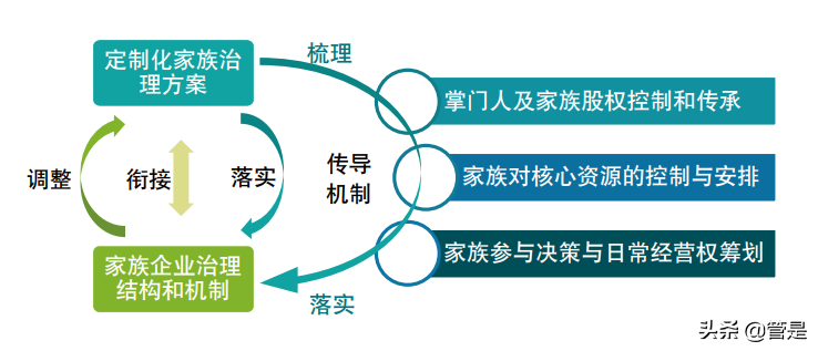第三届中国卓越公司管理项目白皮书：卓越管理实践与分析
