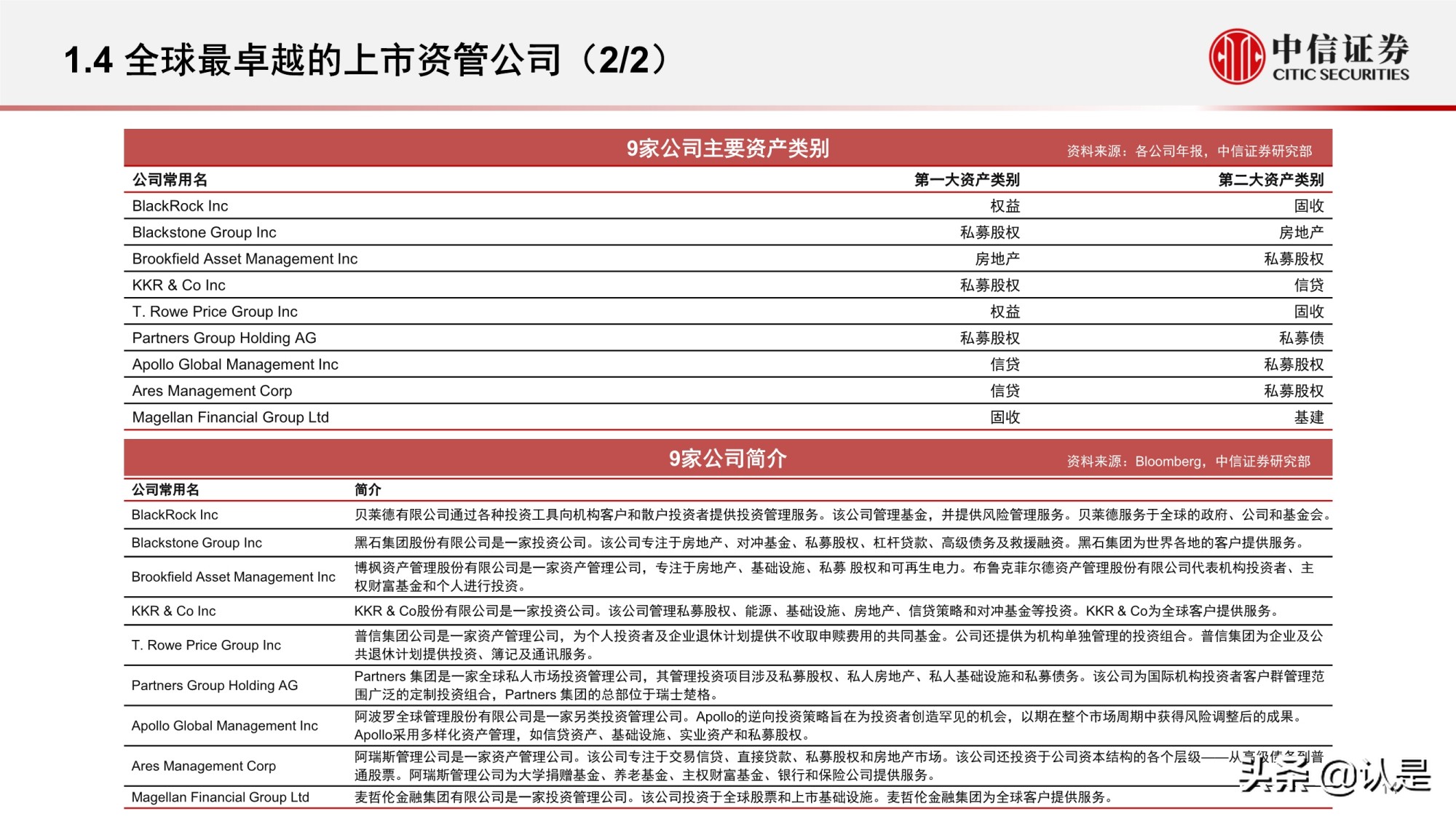 资产管理行业研究：海外资管行业变迁与优秀公司案例分析