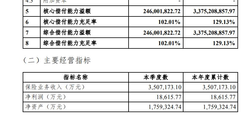 亿元保费投诉量远超行业中位数 和谐健康年报季报仍未正常披露