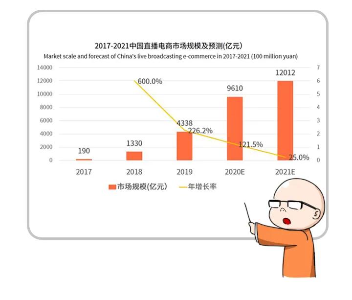 關(guān)于視頻直播電商的幾條“捷徑”分享