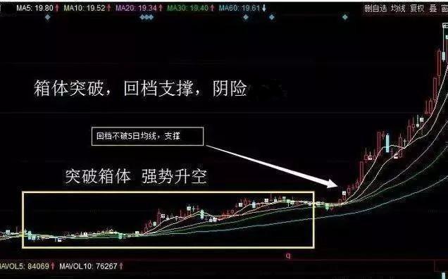 真正炒股的成功的人：这几种股票千万不能碰，