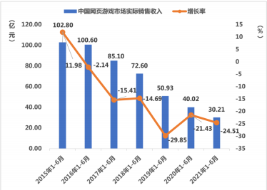 上半年，中国游戏收入规模达1500亿元