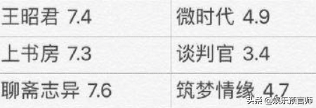 杨幂告黑粉，庭审内容让人笑出了猪声，变相承认整容事实？