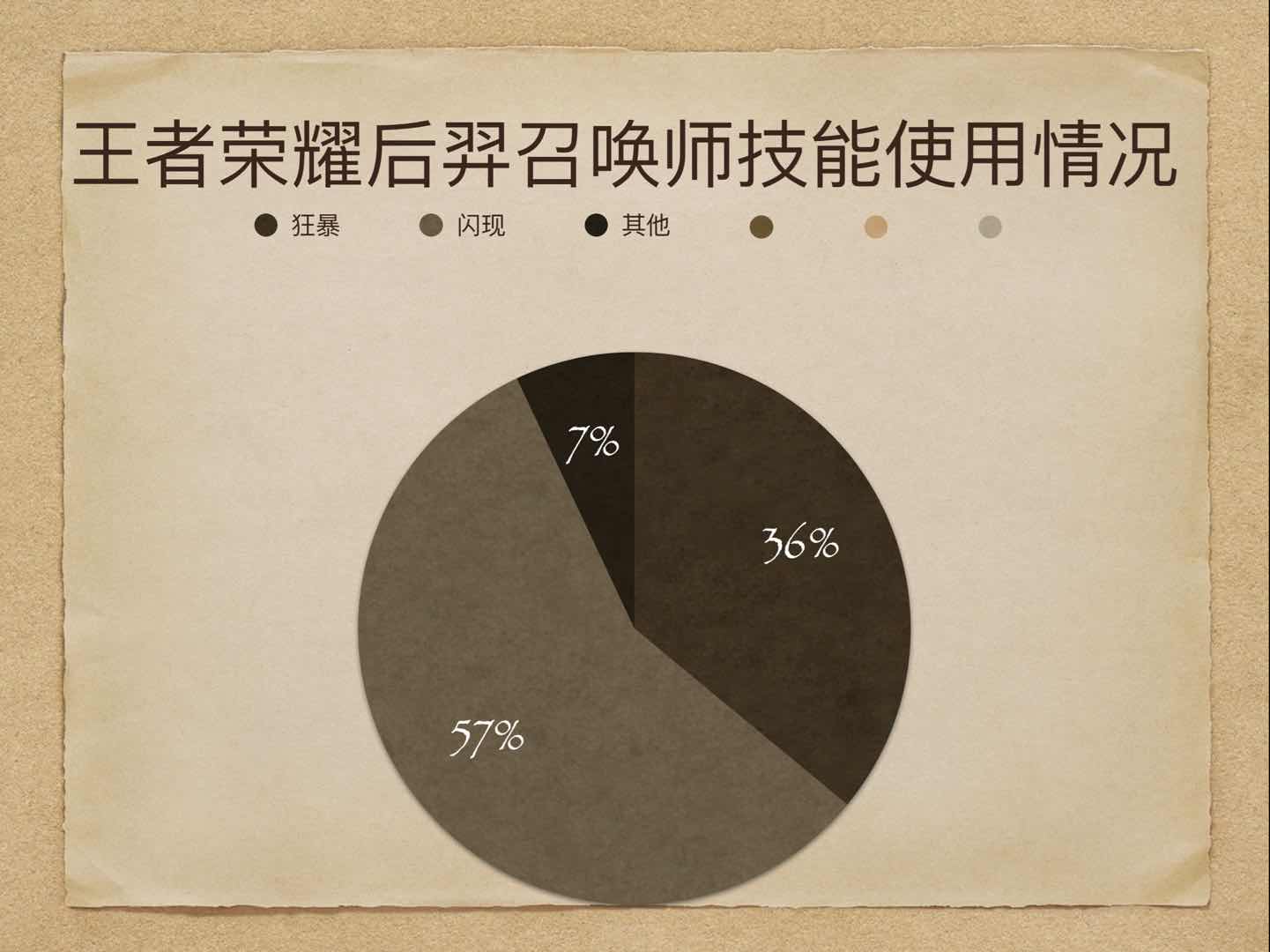 王者荣耀：S19新赛季后羿玩法，掌握这些技巧攻略，仍是上分利器