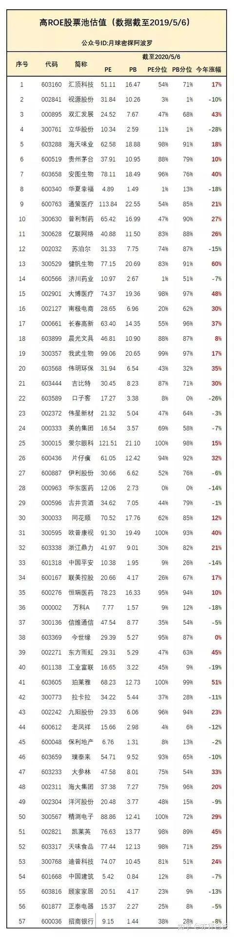 A股盈利能力最强的公司名单（2020最新版）