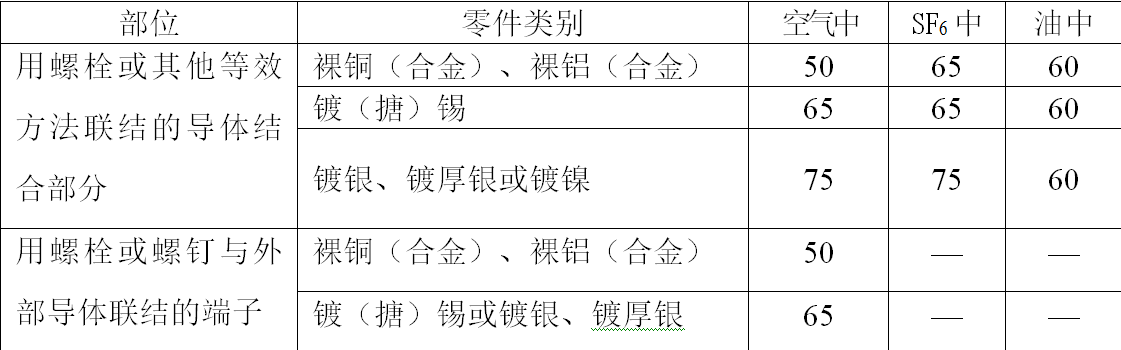中压开关柜中硬导体的选用计算方法