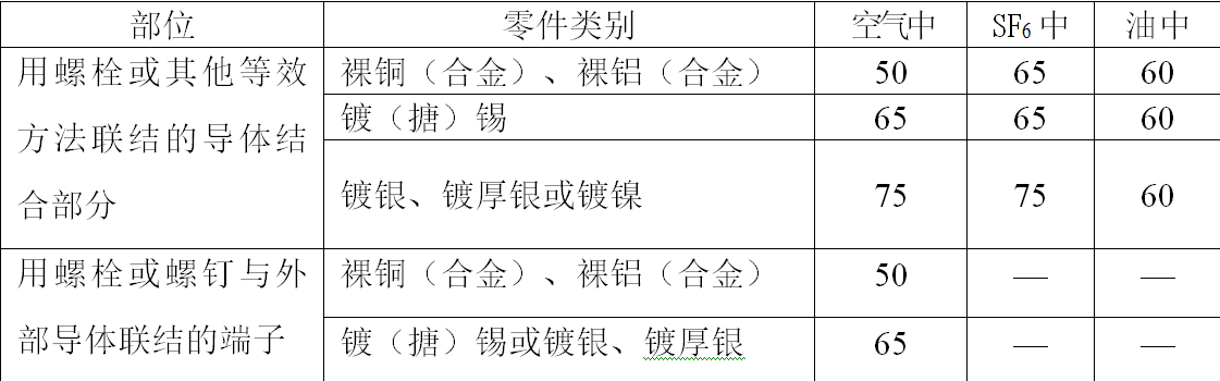 中壓開關柜中硬導體的選用計算方法