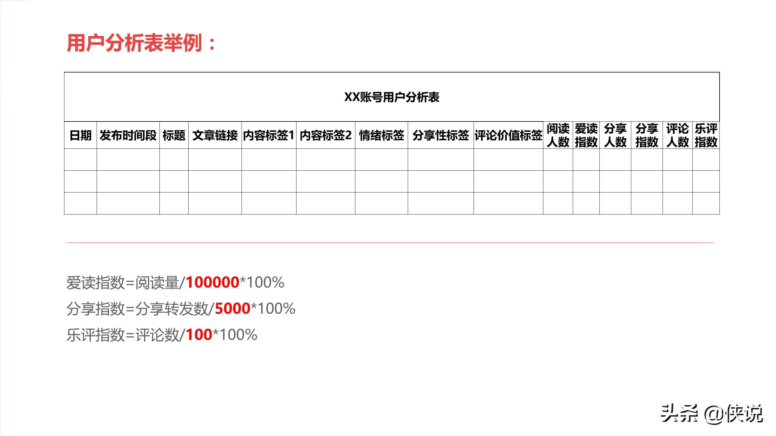 如何构建公众号粉丝画像？