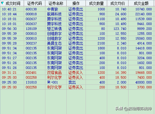 2020年7月6日实盘操作直播11:09更新