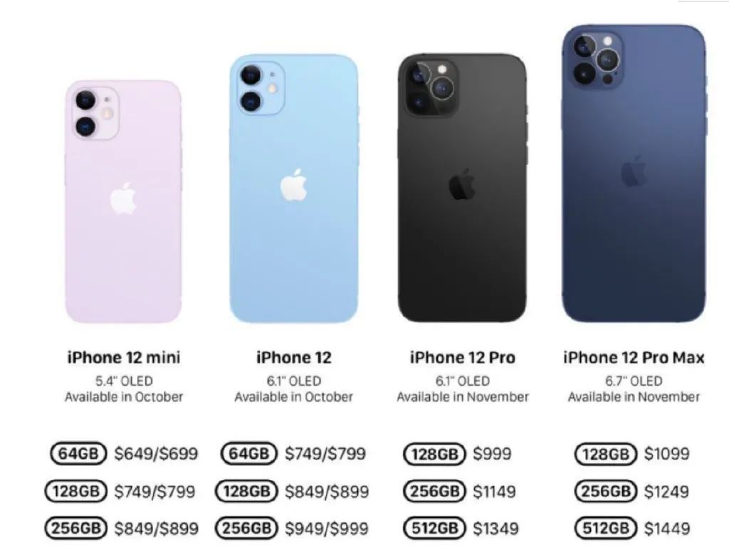 定了，iPhone 12下周就来！4款新机配最强芯+新配色