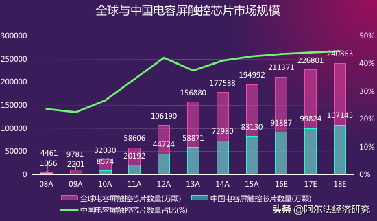 指纹识别芯片市场第一，股价跌幅近60%，汇顶科技不讲股德