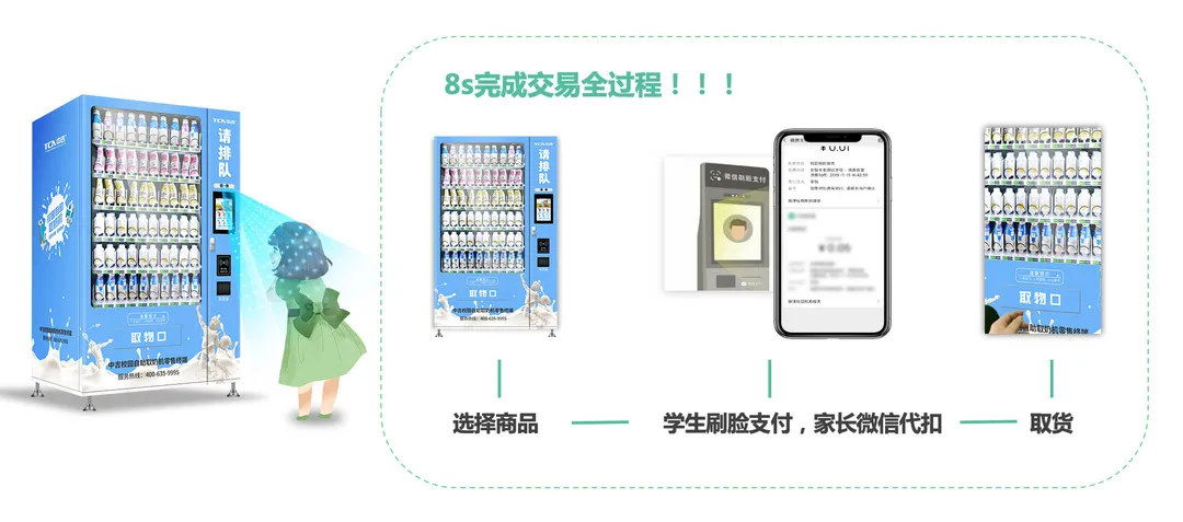 中吉自助微信刷脸牛奶机,8s完成交易全过程