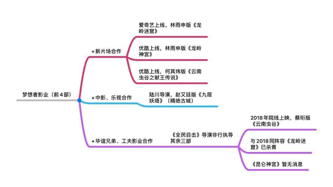 再吹下去，10个潘粤明也救不了