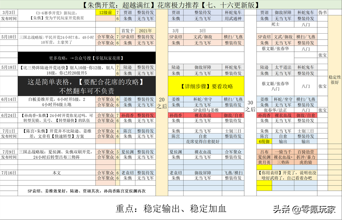 三国志战略版：6-9赛季开荒新潮流，SP朱儁成为野地克星