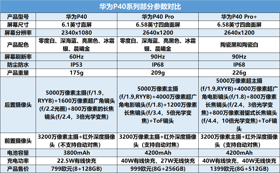 知乎小蓝星新榜单：华为六款，小米三款、OV三款，第十名有趣了