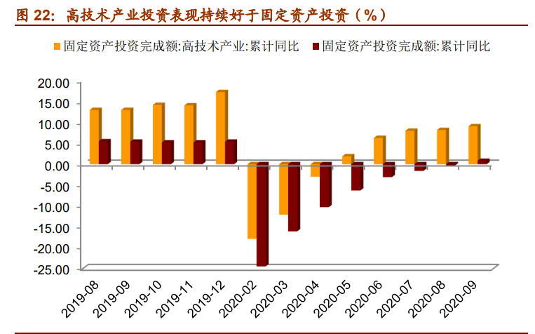 2021年宏观经济展望：崛起的中国资产