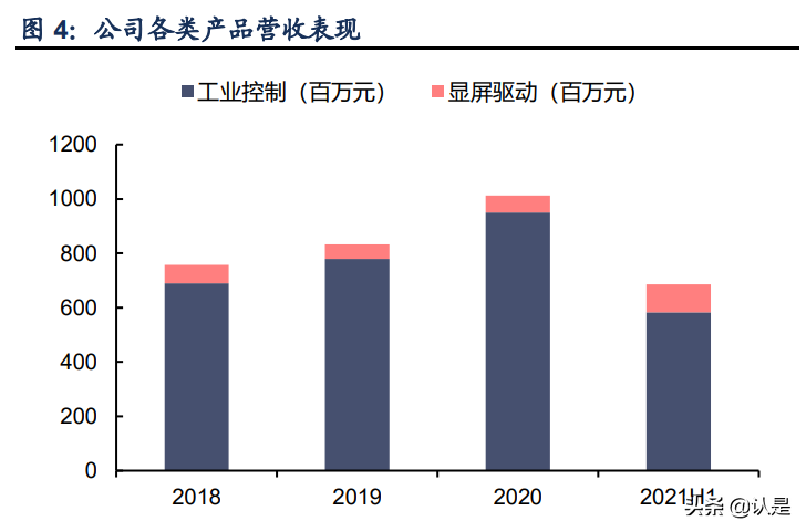 中颖电子度报告：深入耕耘MCU，砥砺奋进迎机遇