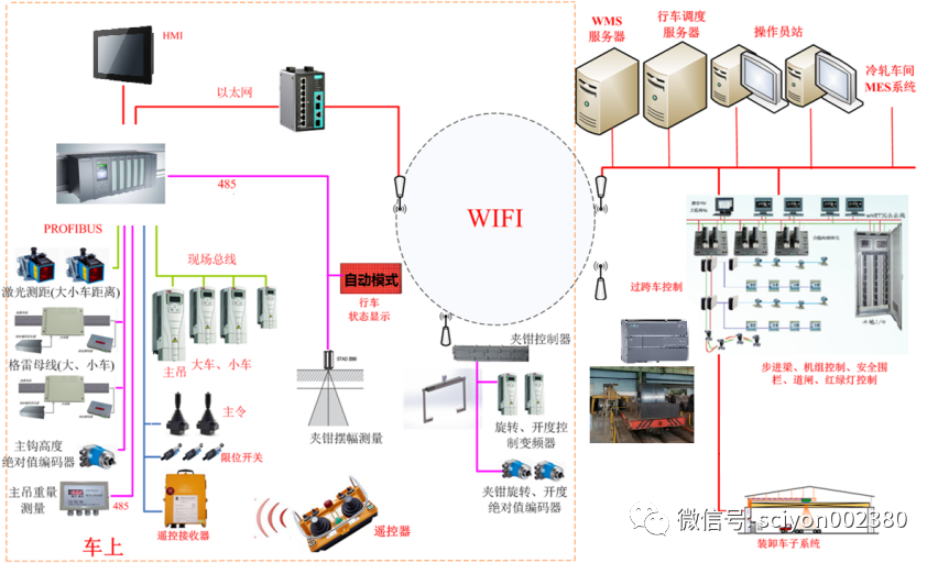 迈向“3060”，中国购彩网welcome智慧冶金来助力