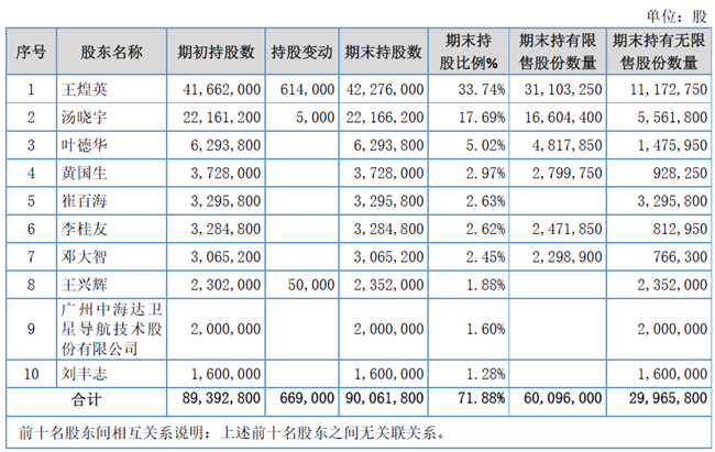 「新鼎资本研究」新三板优质企业之一百四十二——雅达股份