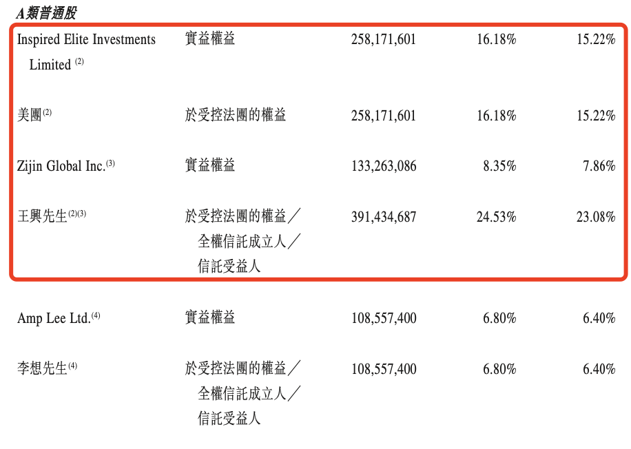 这次IPO，理想很无奈