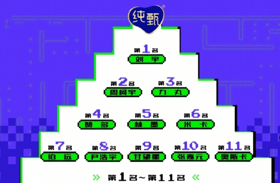 Force bolus asks Bai Yuan: "Love beans sees a face or see actual strength " , gan Wangxing is entered go out it is the answer