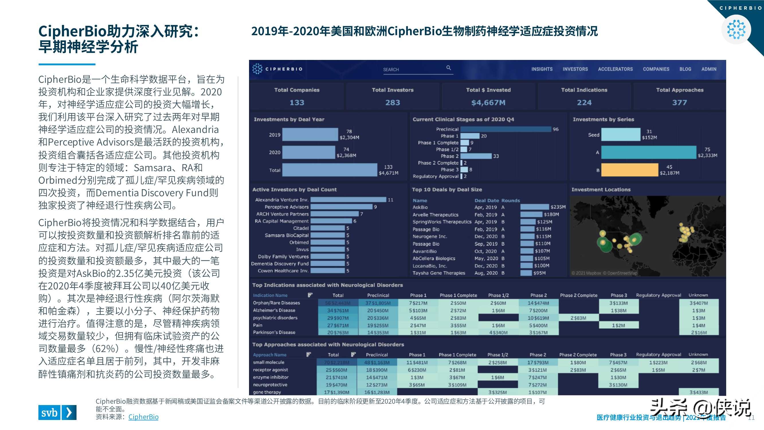 2021医疗健康行业投资与退出趋势报告