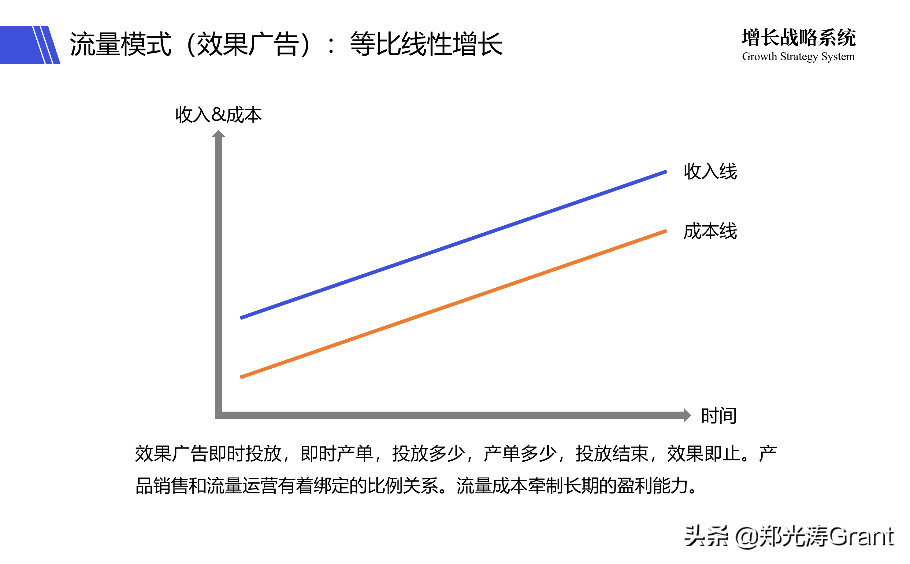 互联网流量，让天下充满难做的生意