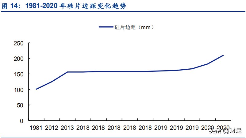 纯碱行业深度研究报告：光伏提振需求，景气和持续性有望超预期