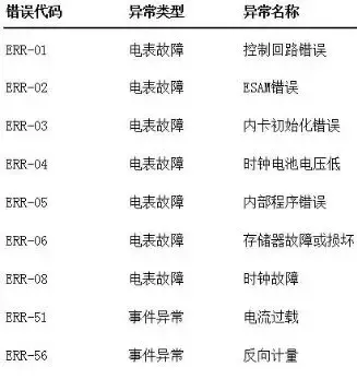 err是什么意思?电表显示Err-04是怎么回事，秒懂err是什么意思?电表显示Err-04是怎么回事