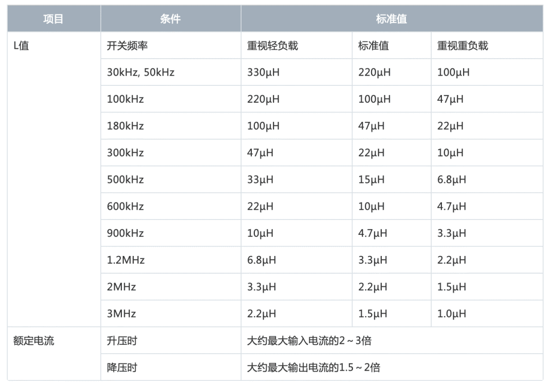 转换器电路