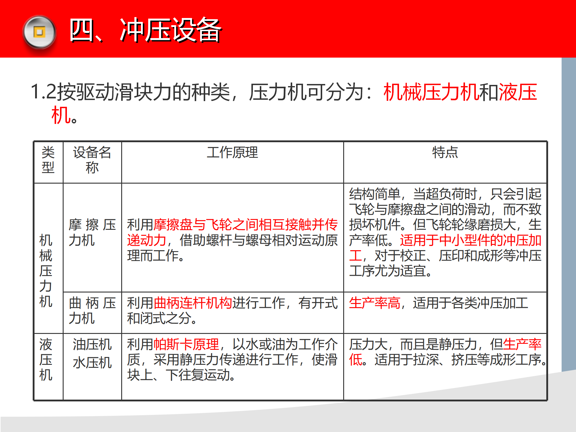 冲压模具知识讲解，冲压设备介绍，冲压工艺缺陷分析