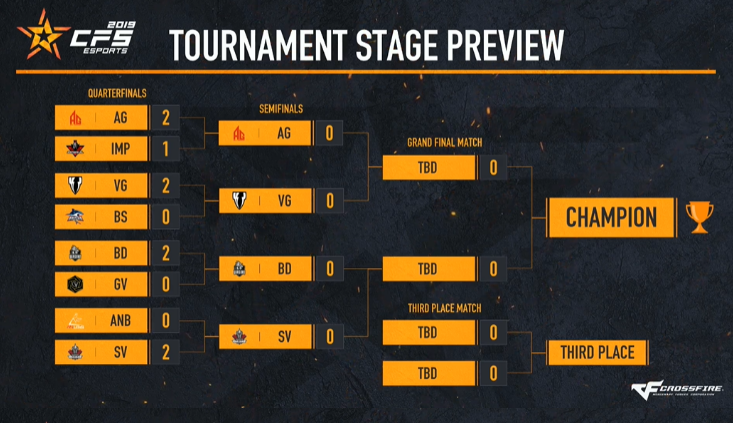 CFS2019世界总决赛，主旋律中巴大战，全程“未爆冷”的一届？