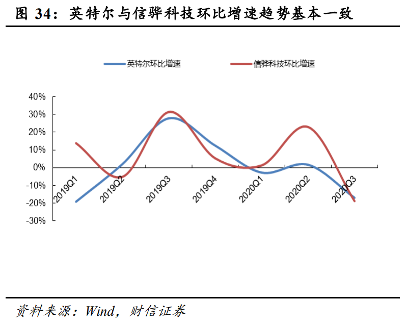 通信行业策略：5G大应用+科技新基建，促进良性发展