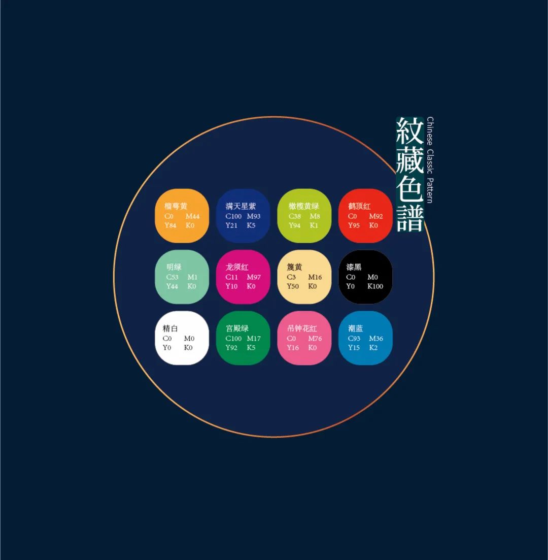 好看！中国古典服饰-云肩纹样图案之美