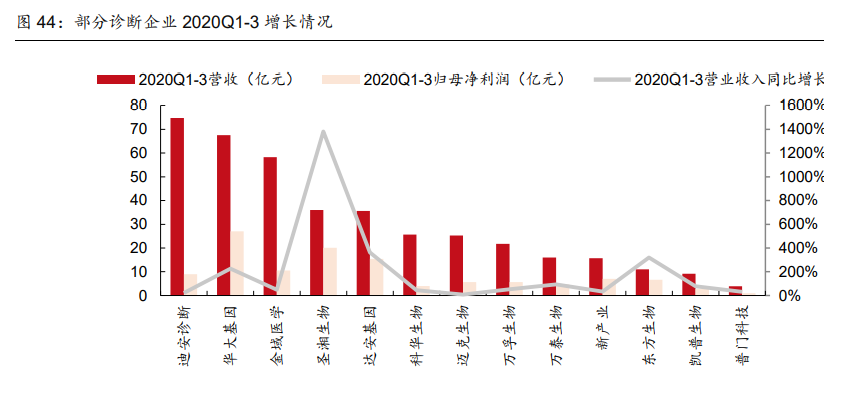 医药行业研究与投资策略：看好创新产业链和医药泛消费