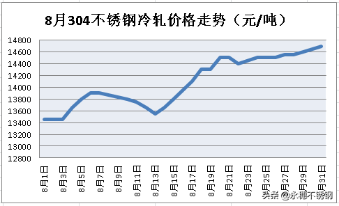漲價(jià)路上又被擺了一道，賣鋼郎兒挺住呀