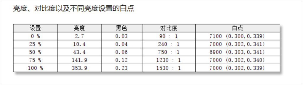 ThinkBook 14p 评测：全面均衡的锐龙新潮轻薄本