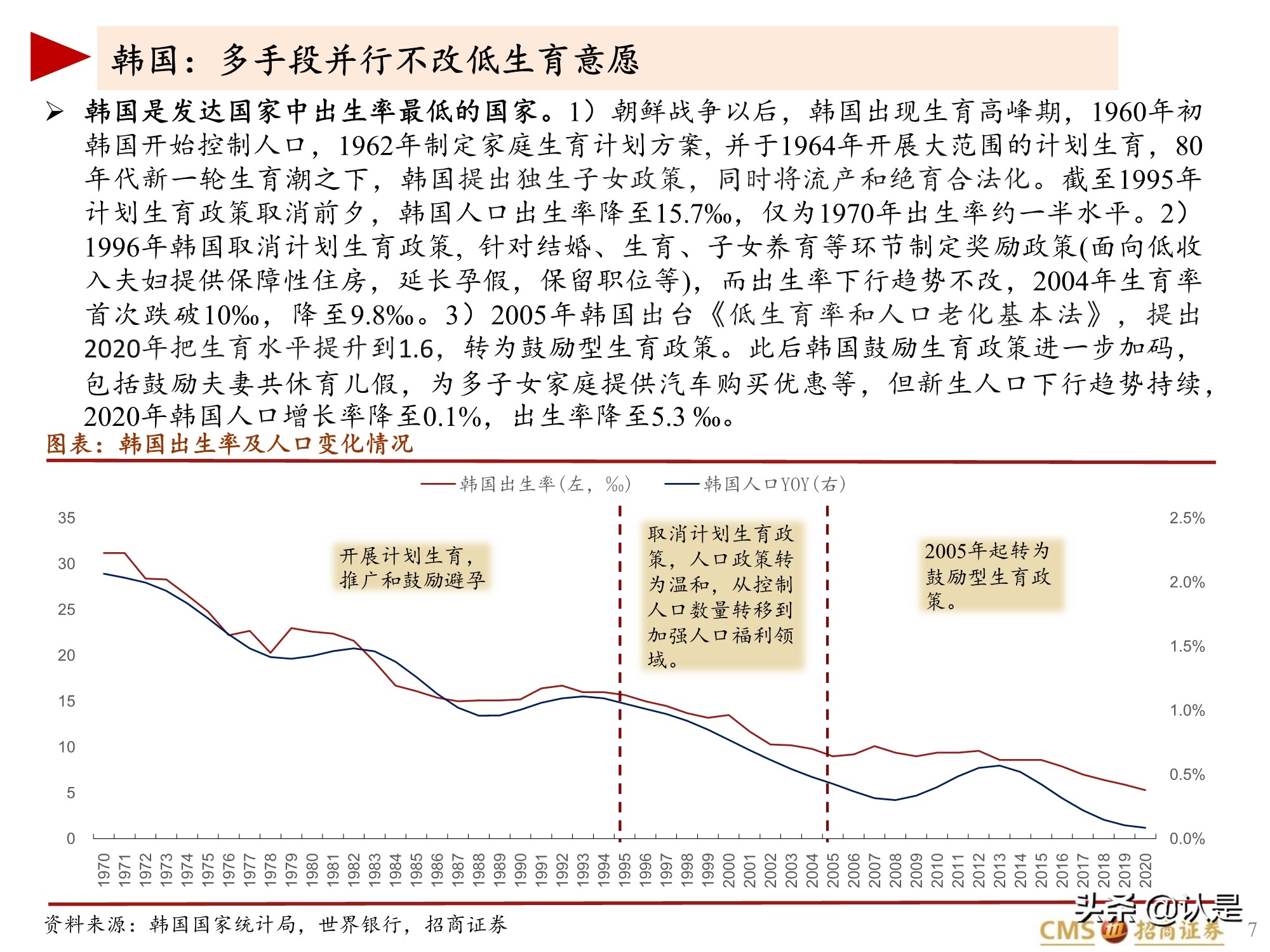 生育相关投资专题报告：全球视角下的促进生育投资产业链梳理