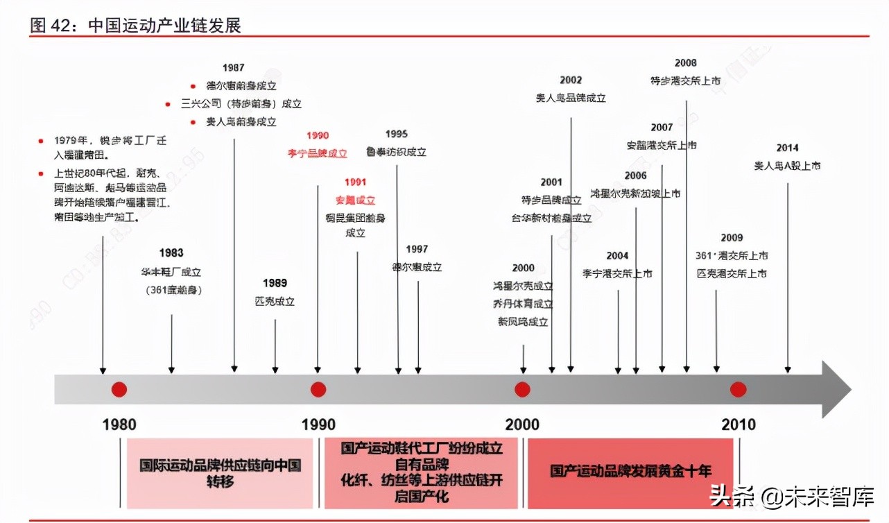 消费行业专题报告：解码国产品牌崛起