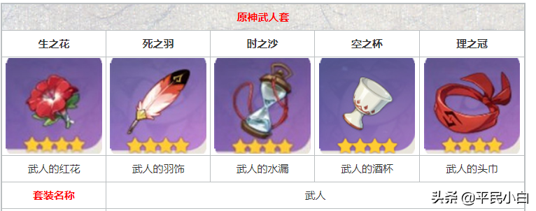 原神凝光圣遗物和武器选择，知道了这些才会起飞哦