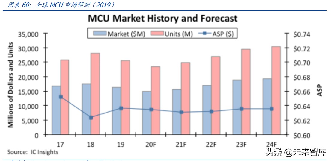 物联网行业研究：物联网爆发的五大动因与九大猜想