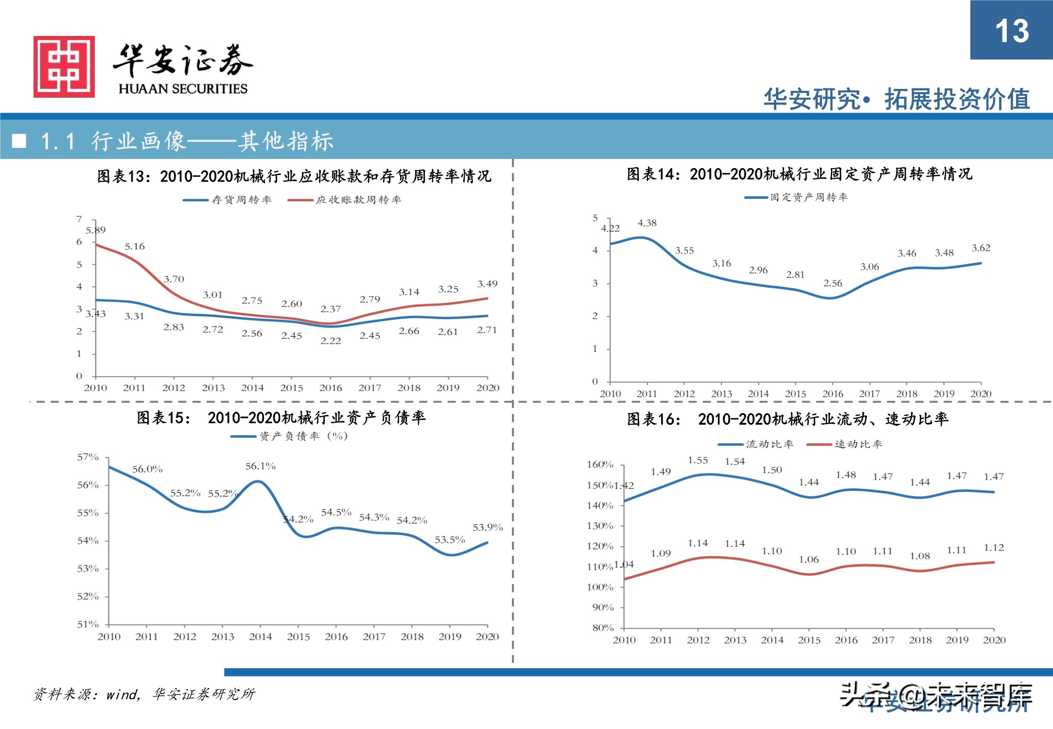 机械设备行业研究与2021年下半年投资策略：执牛耳者，何惧风波