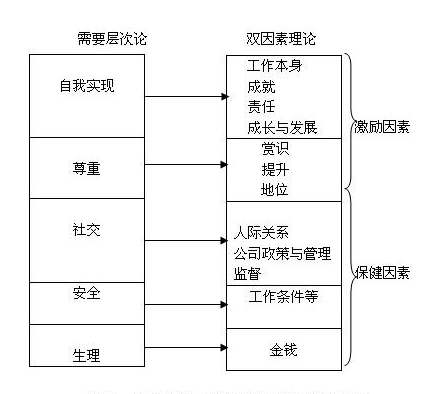 项目管理原来如此简单（十二）