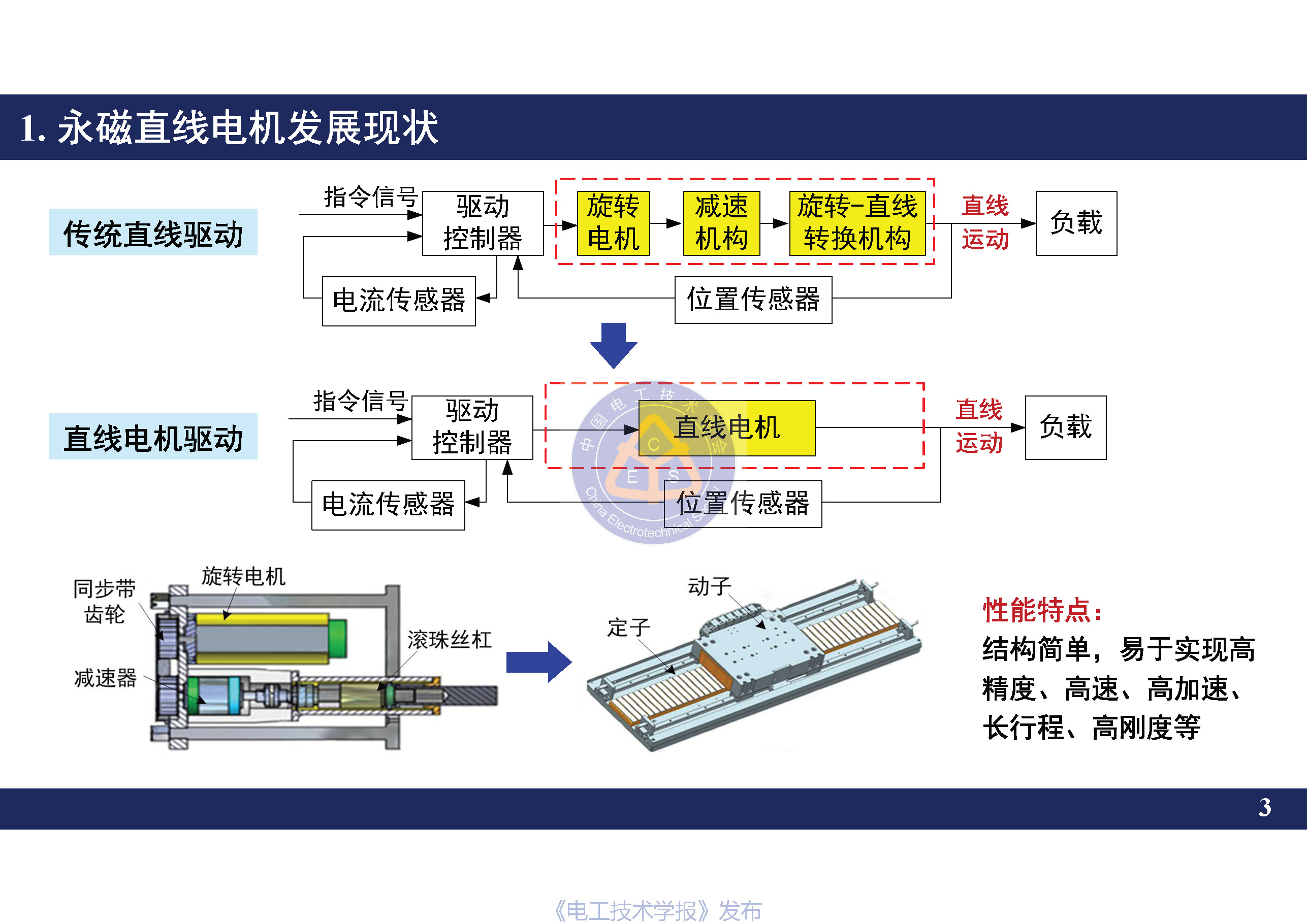 南京航空航天大学黄旭珍教授：柔性永磁直线电机的设计与应用