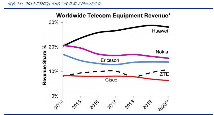 通信行业深度报告：白马为先、守正出奇，5G三部曲